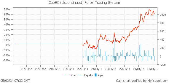 CabEX (discontinued) Forex Trading System by Forex Trader forexgermany